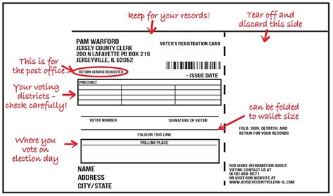 voter registration card